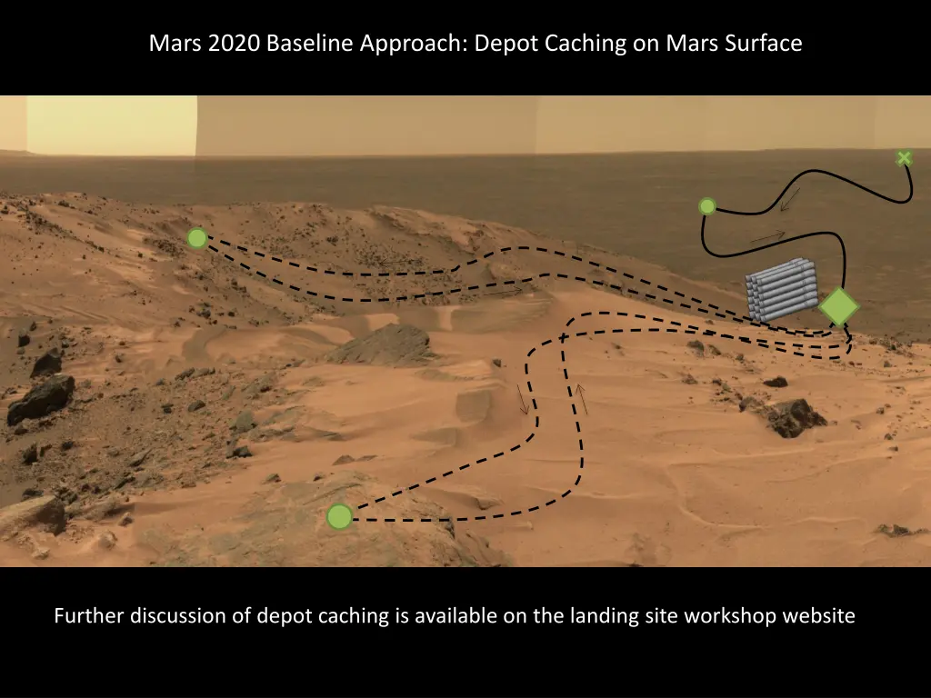 mars 2020 baseline approach depot caching on mars