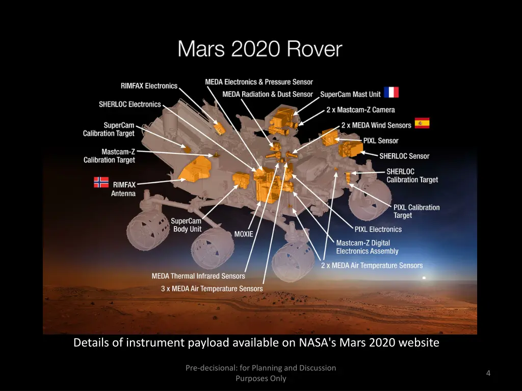 mars 2020 science instruments