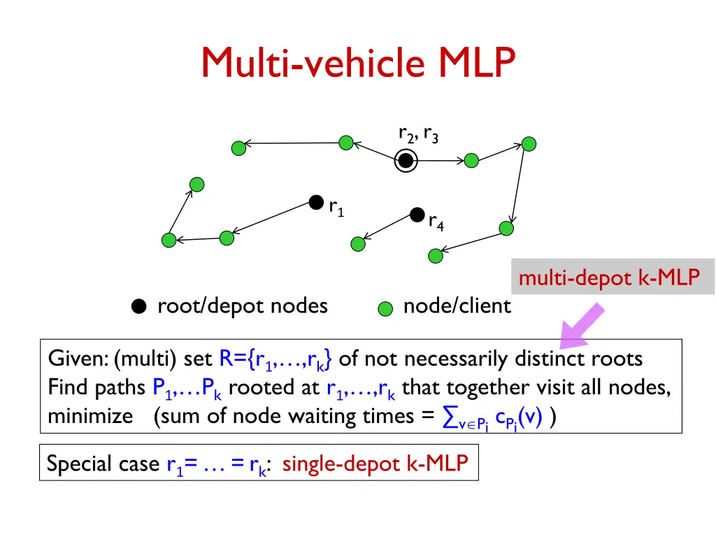 multi vehicle mlp 1