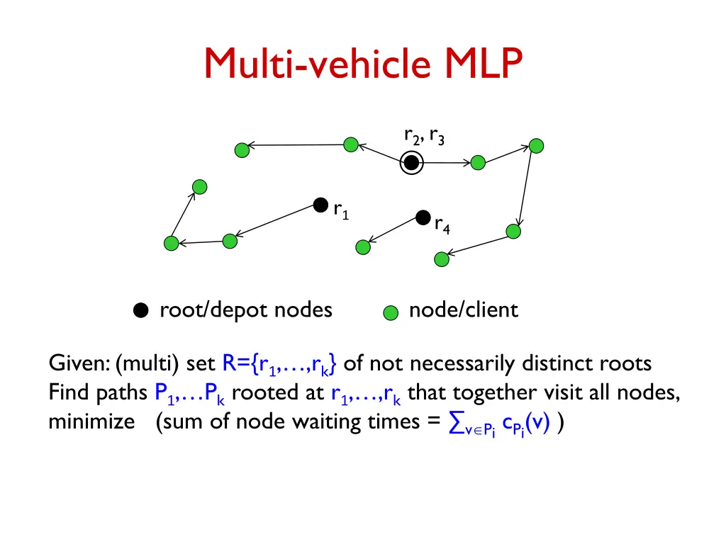 multi vehicle mlp