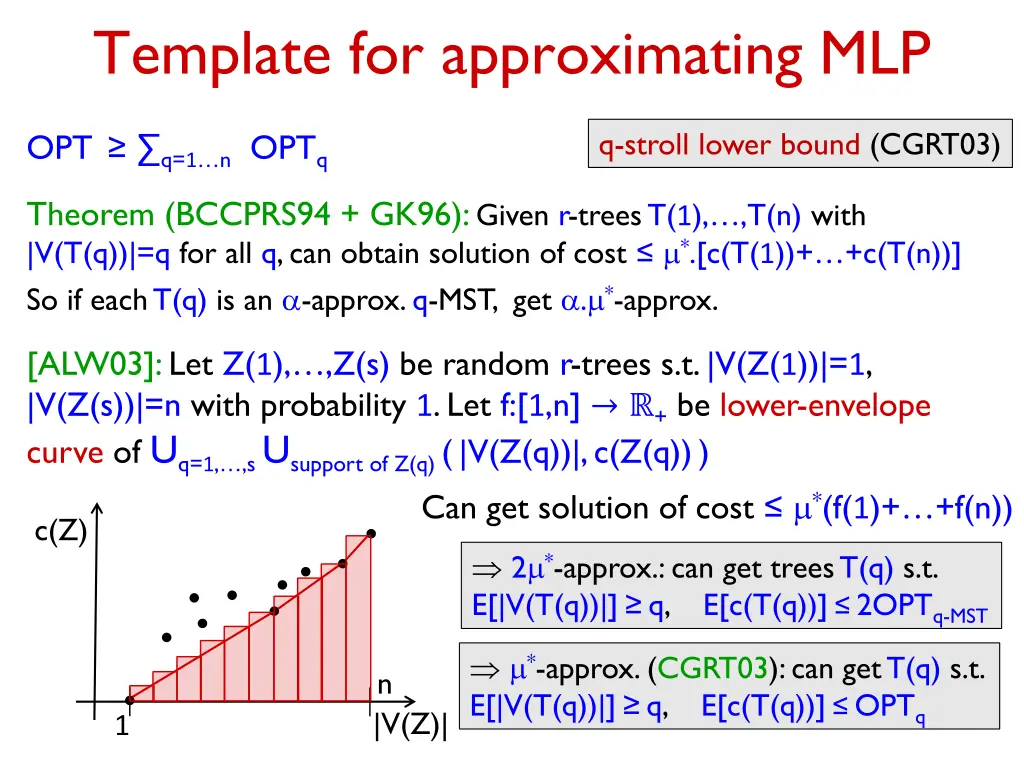 template for approximating mlp 1