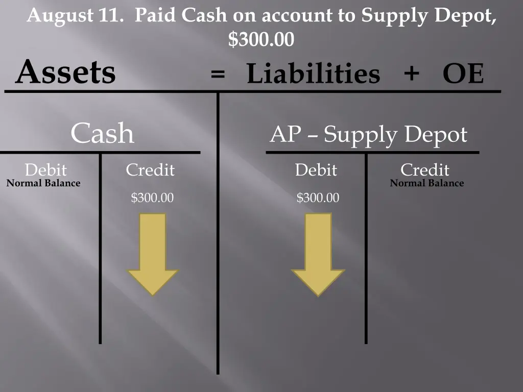 august 11 paid cash on account to supply depot