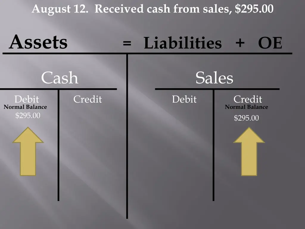 august 12 received cash from sales 295 00