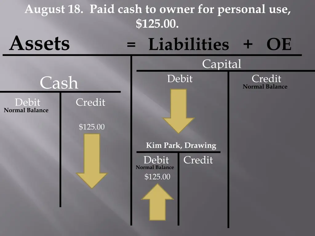 august 18 paid cash to owner for personal