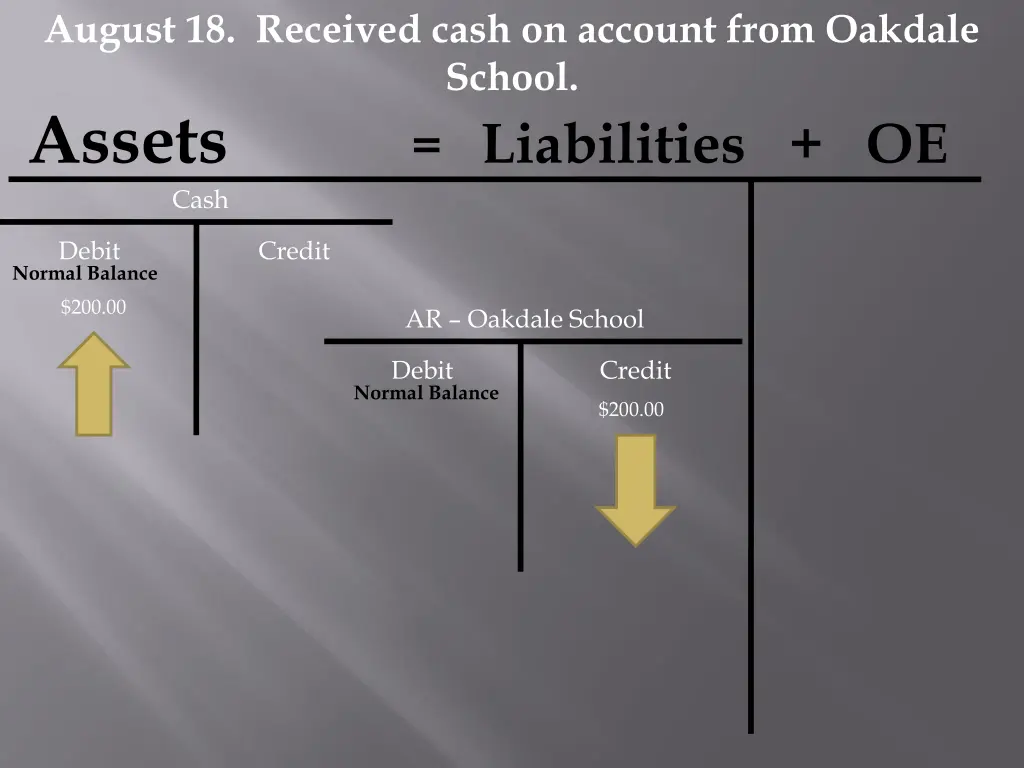 august 18 received cash on account from oakdale