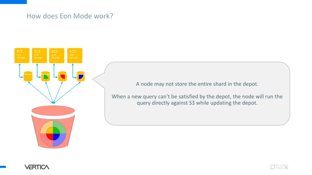 how does eon mode work 1