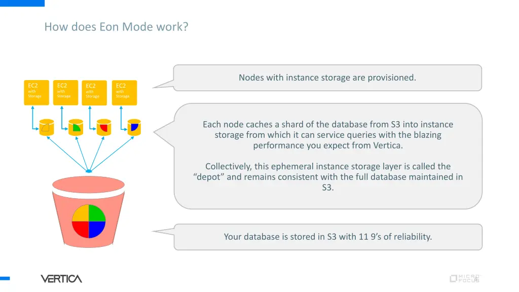 how does eon mode work