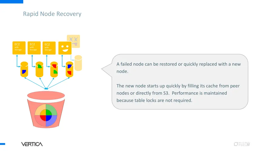 rapid node recovery