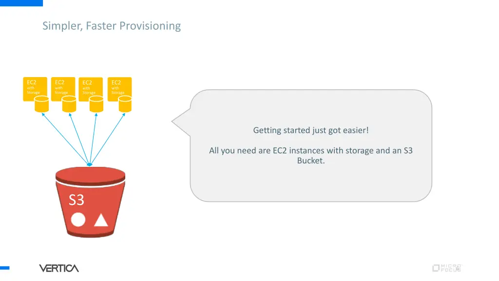 simpler faster provisioning