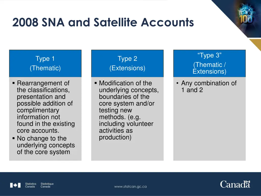 2008 sna and satellite accounts