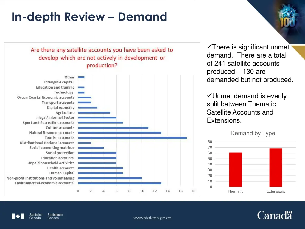 in depth review demand