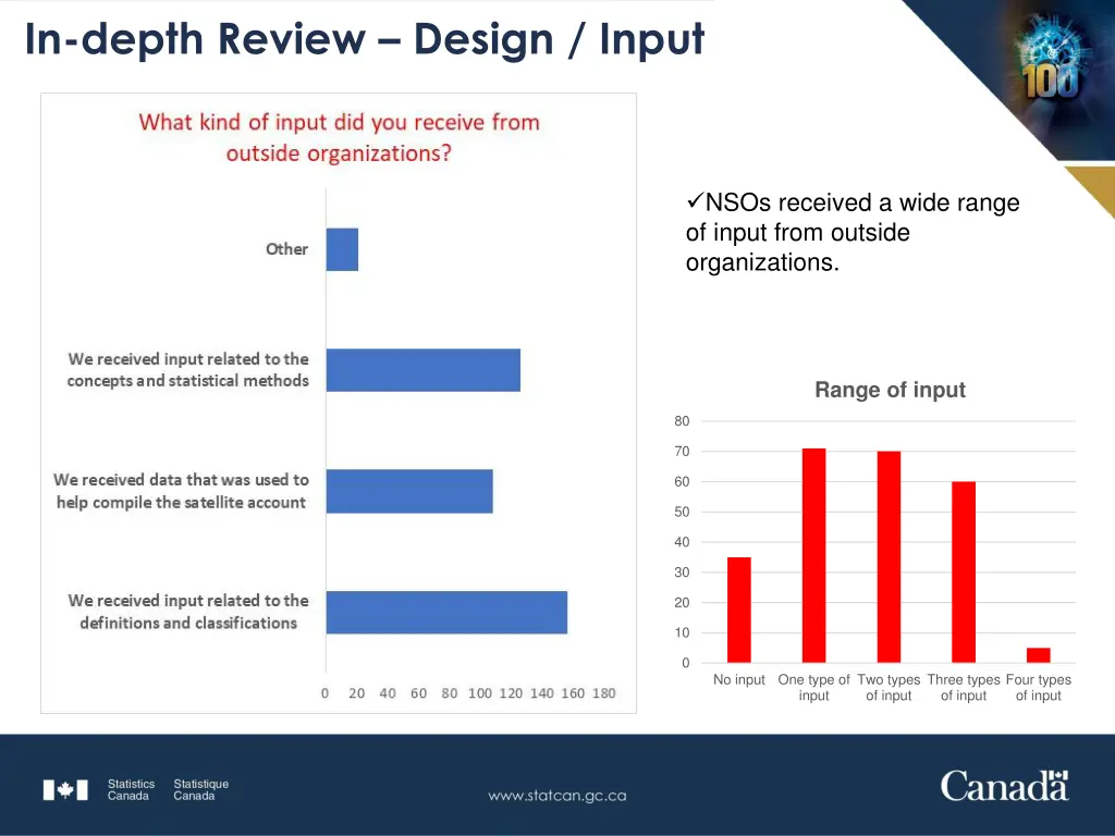 in depth review design input 1