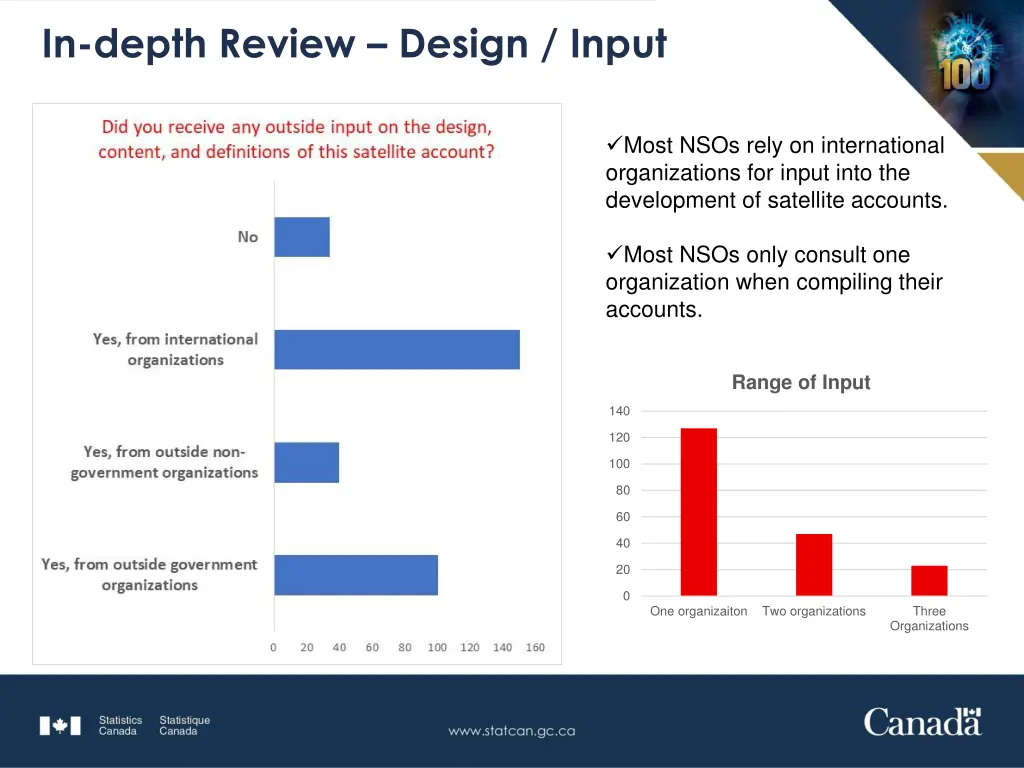 in depth review design input