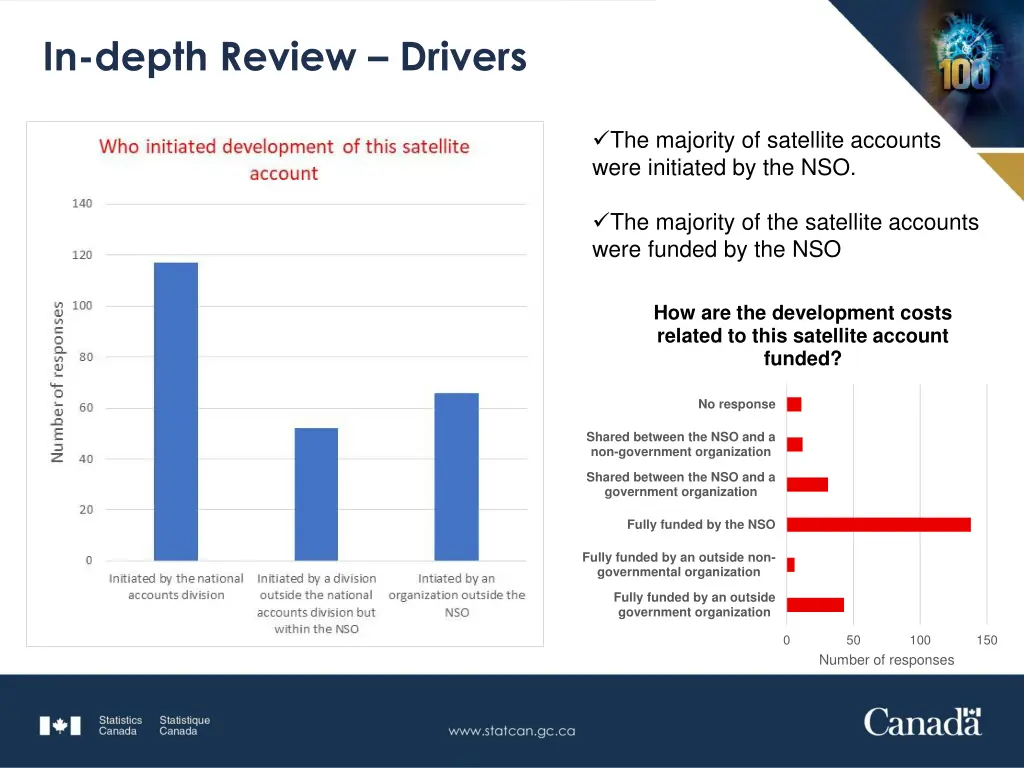 in depth review drivers