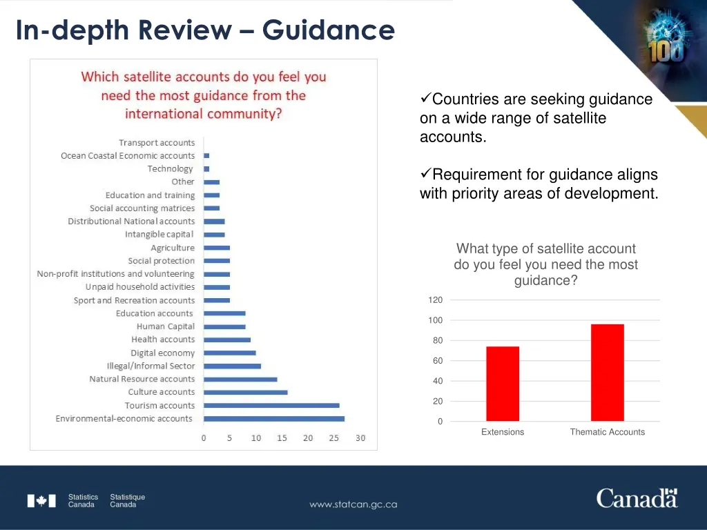 in depth review guidance