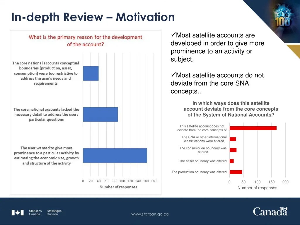 in depth review motivation