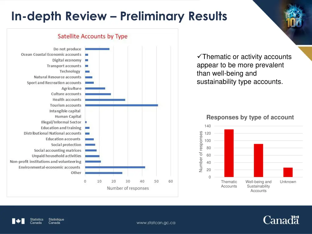 in depth review preliminary results 1