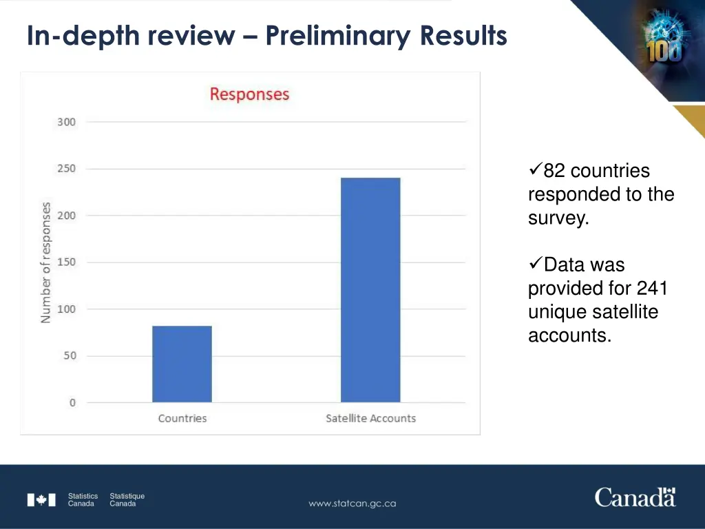 in depth review preliminary results