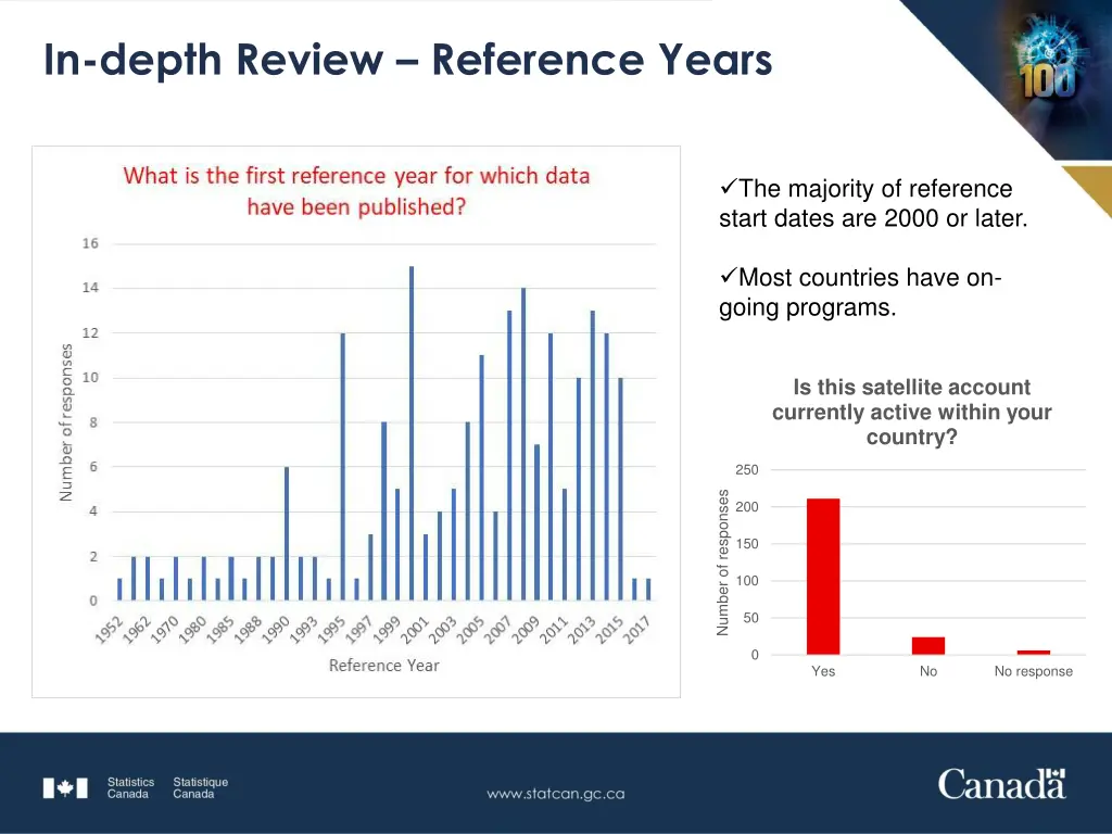 in depth review reference years