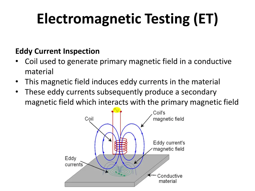 electromagnetic testing et 12