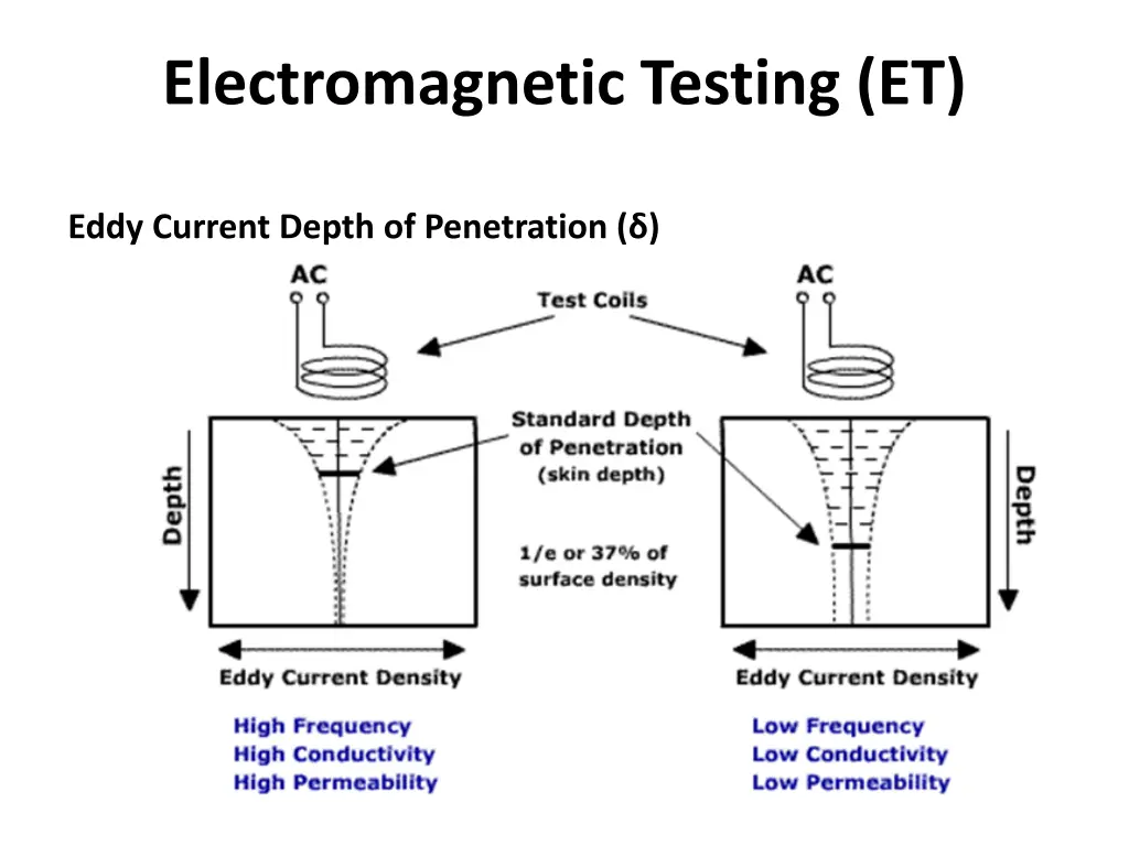 electromagnetic testing et 17