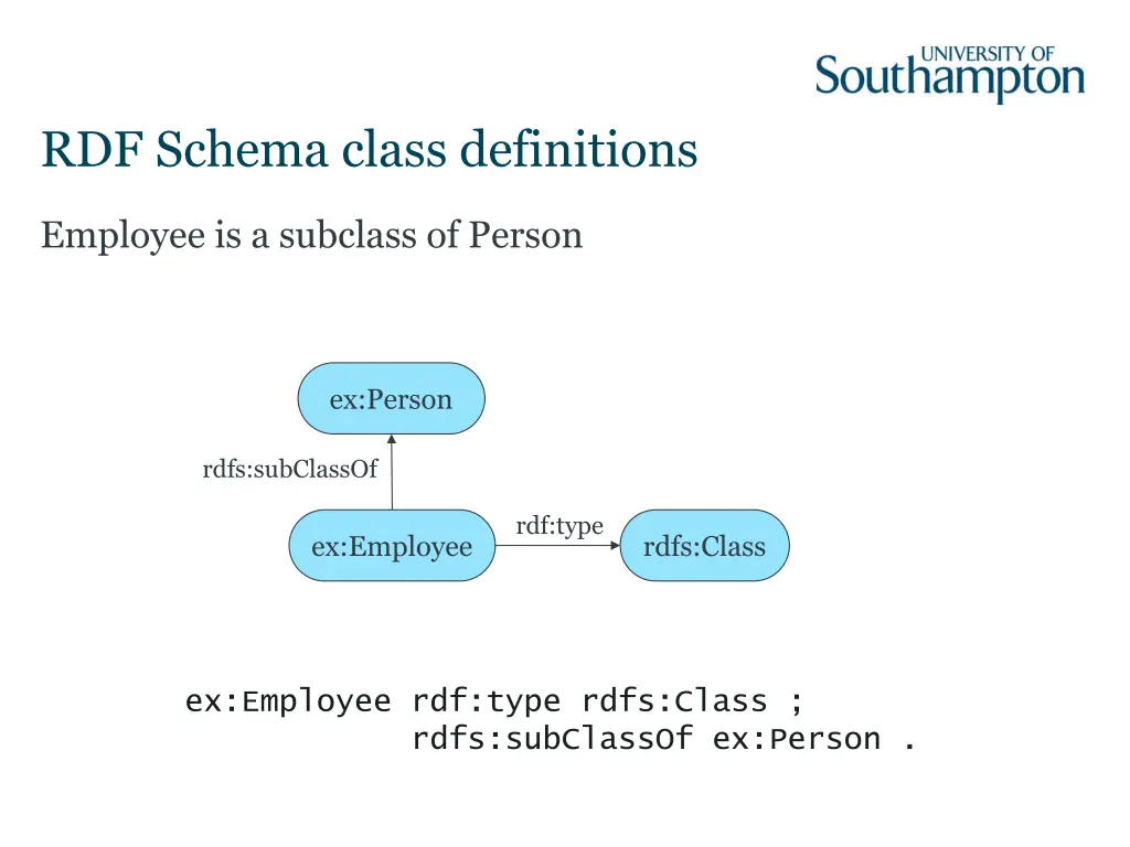 rdf schema class definitions 1