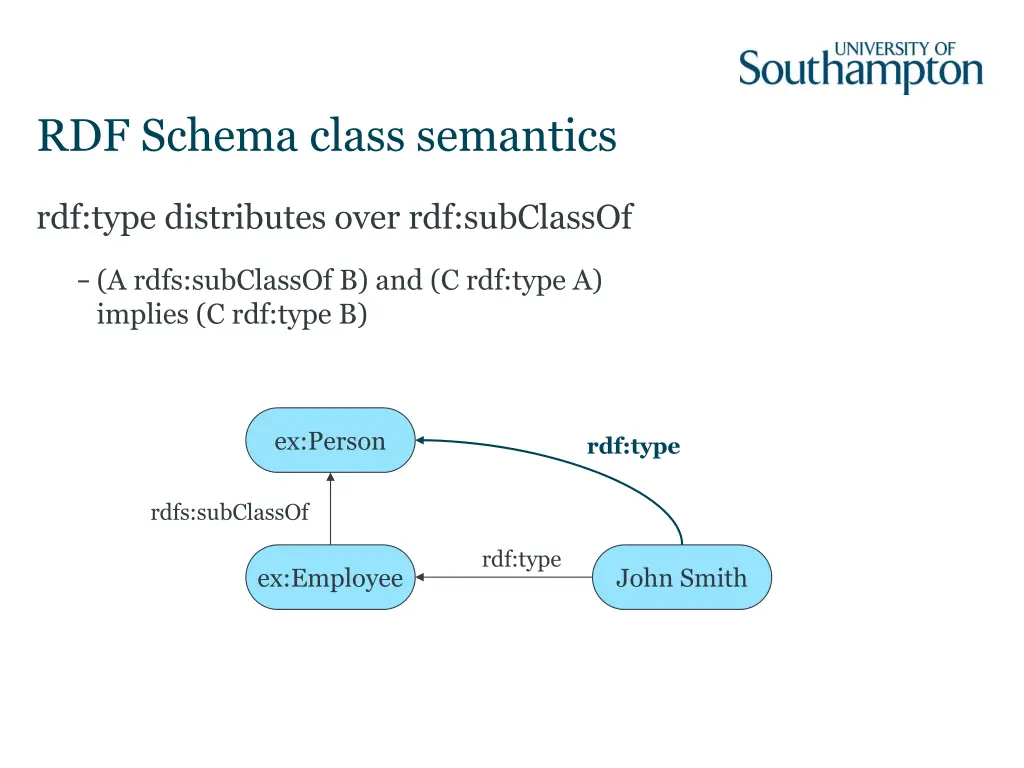 rdf schema class semantics 2