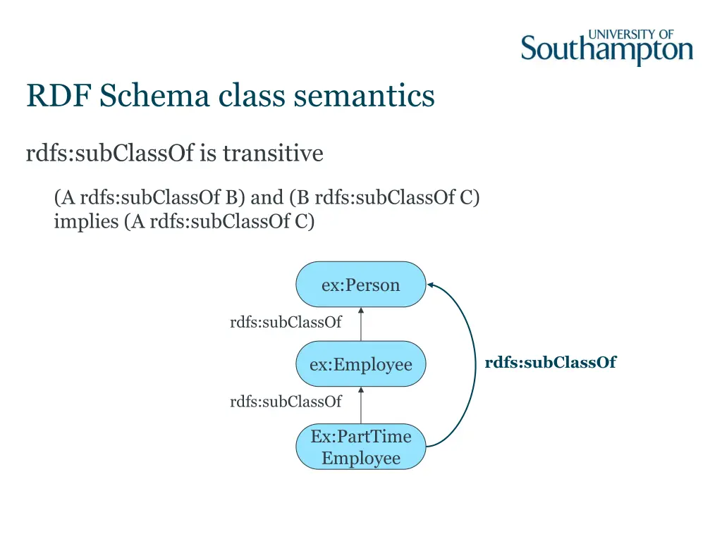 rdf schema class semantics