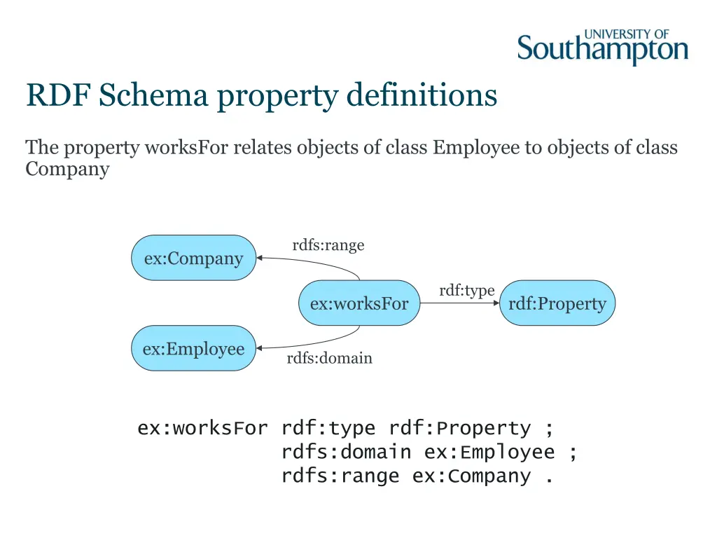 rdf schema property definitions 2