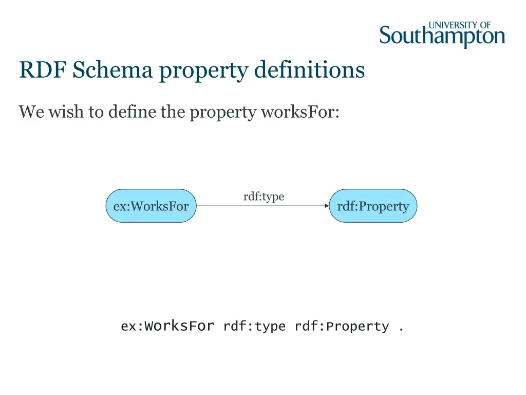 rdf schema property definitions