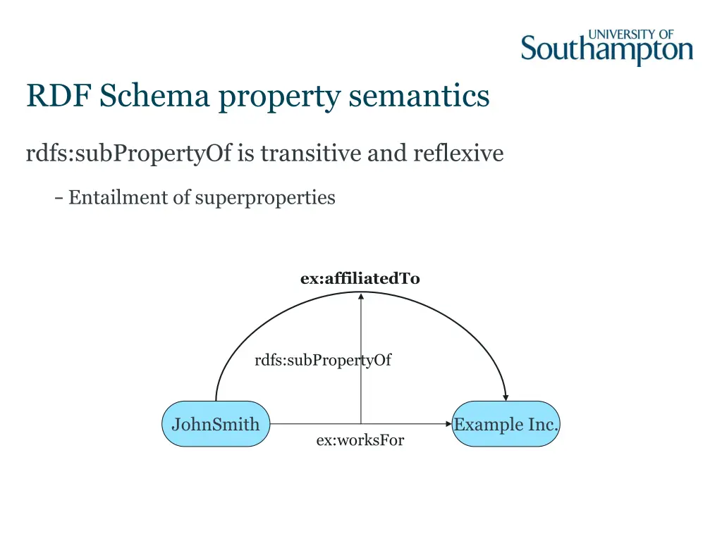 rdf schema property semantics