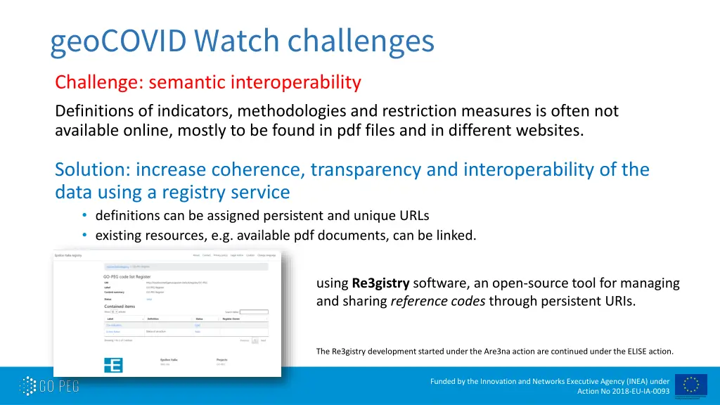 geocovid watch challenges 2