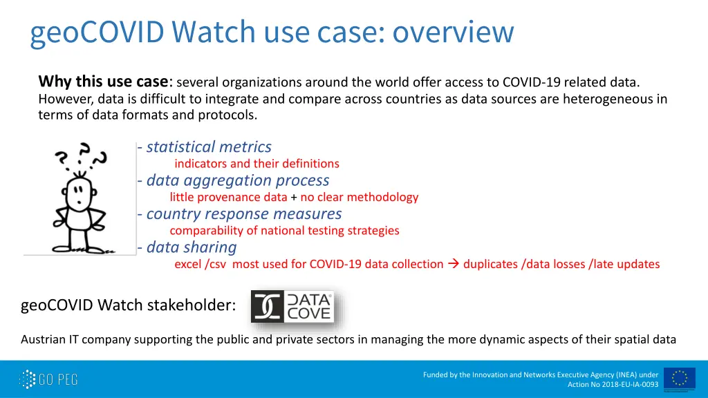 geocovid watch use case overview