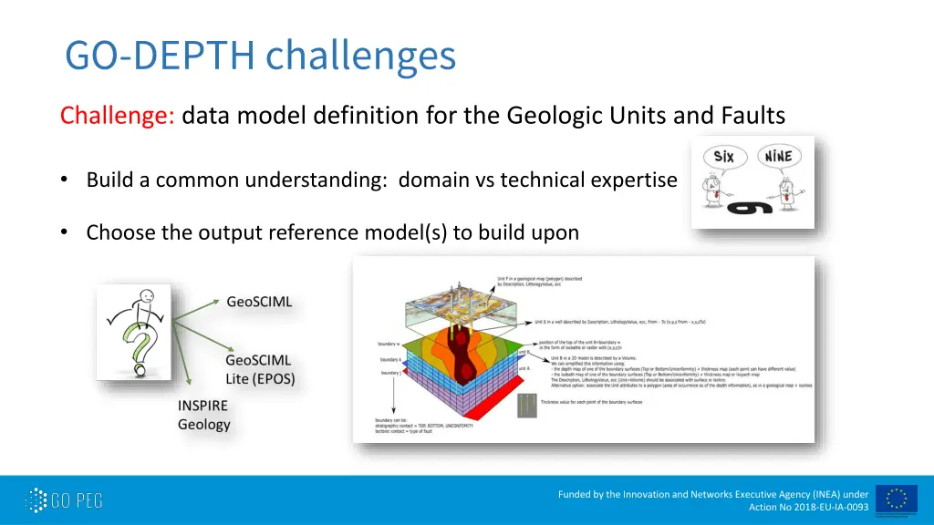 go depth challenges 1