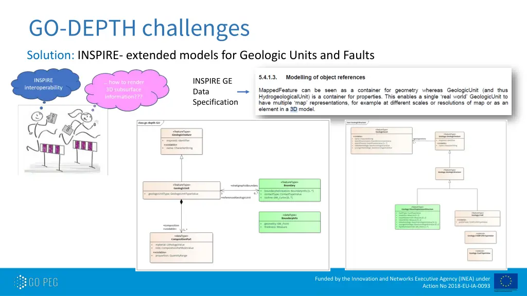go depth challenges 2
