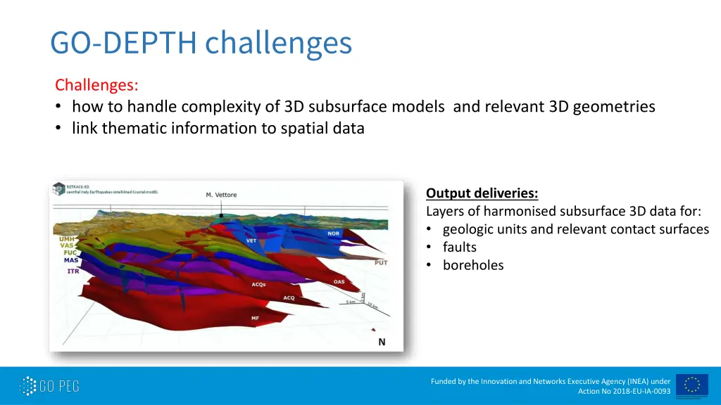 go depth challenges