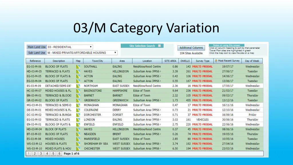 03 m category variation