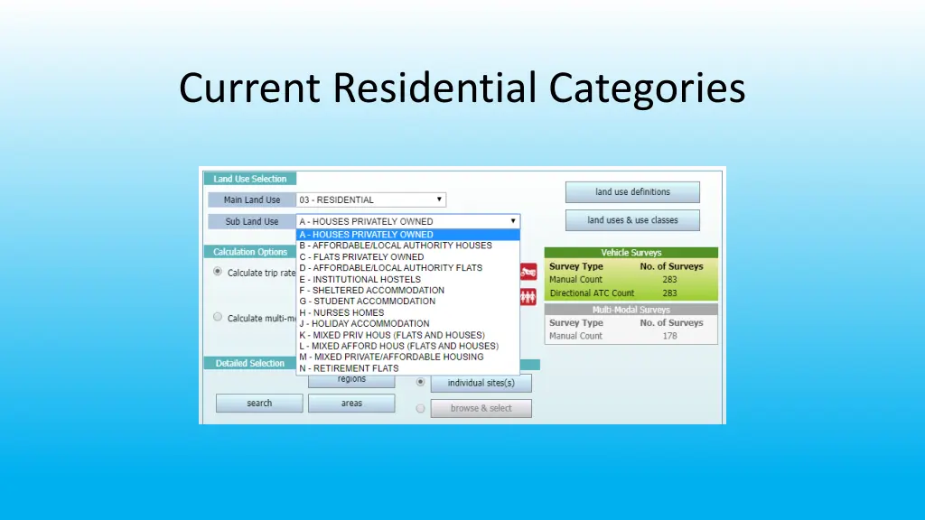 current residential categories