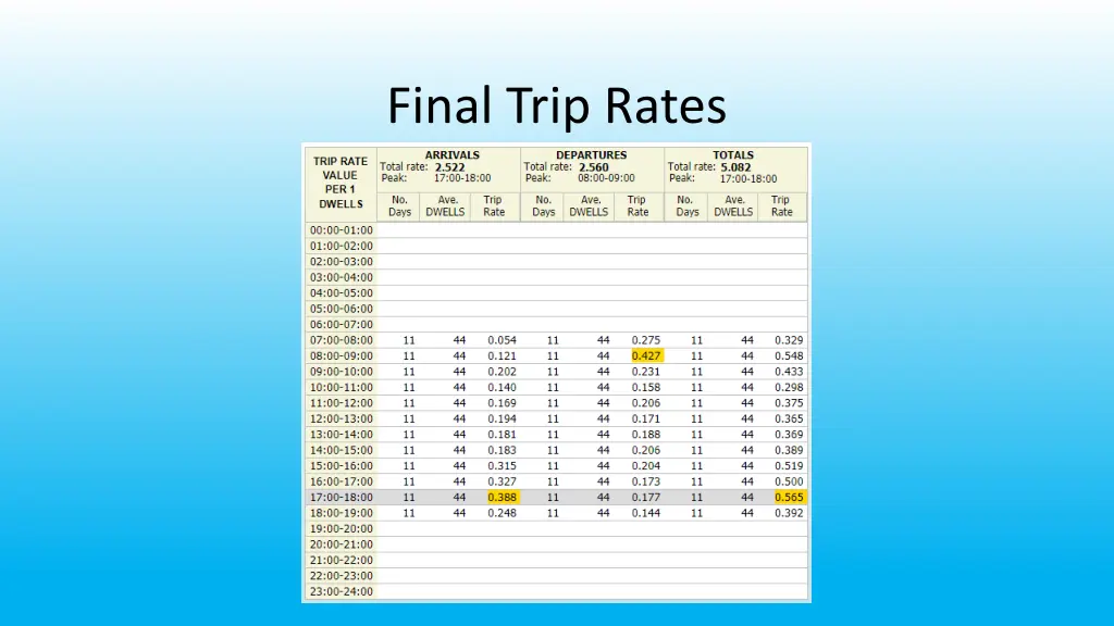 final trip rates