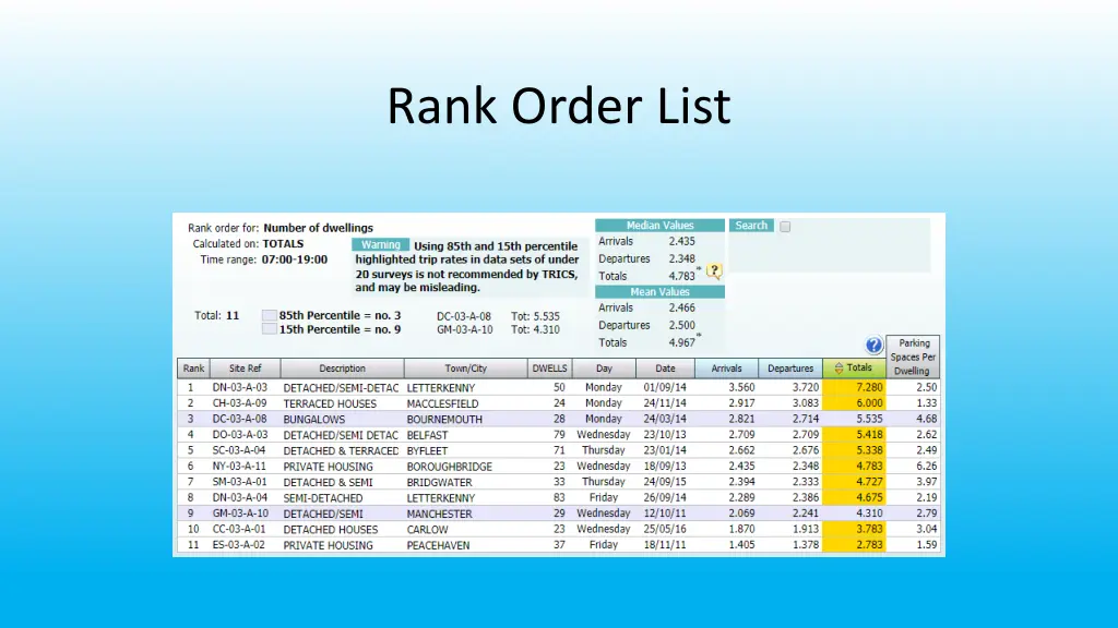 rank order list