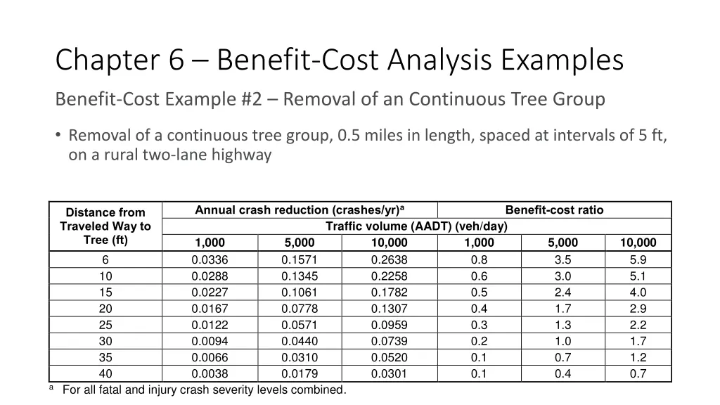 chapter 6 benefit cost analysis examples 1