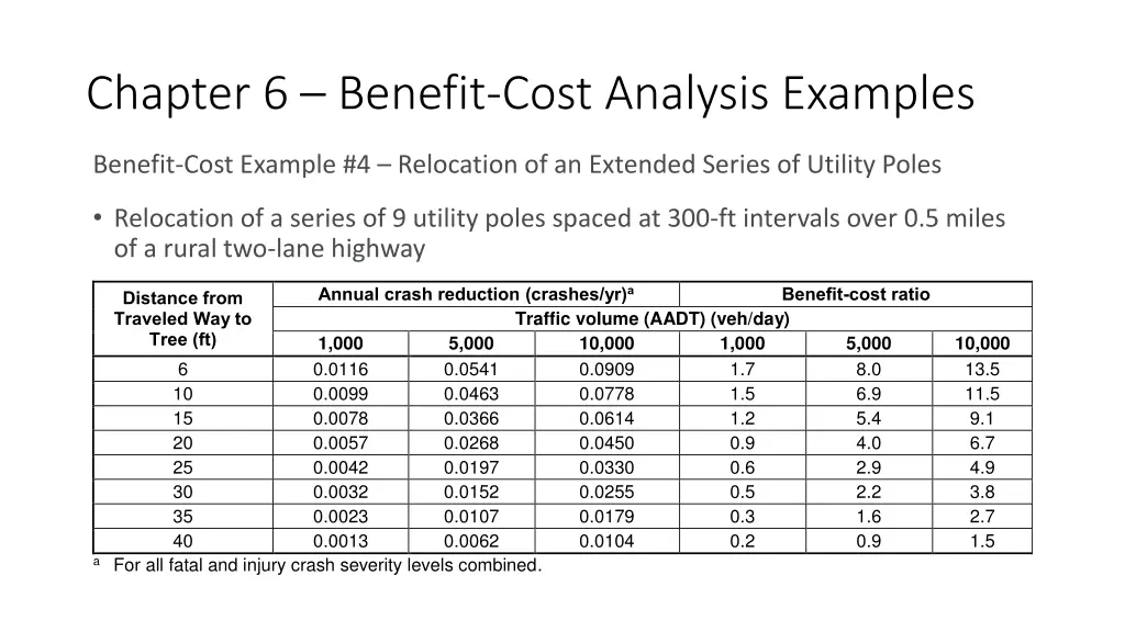 chapter 6 benefit cost analysis examples 2