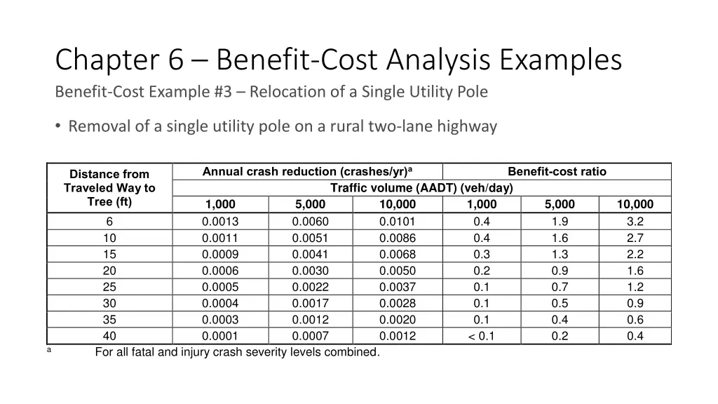 chapter 6 benefit cost analysis examples benefit 1