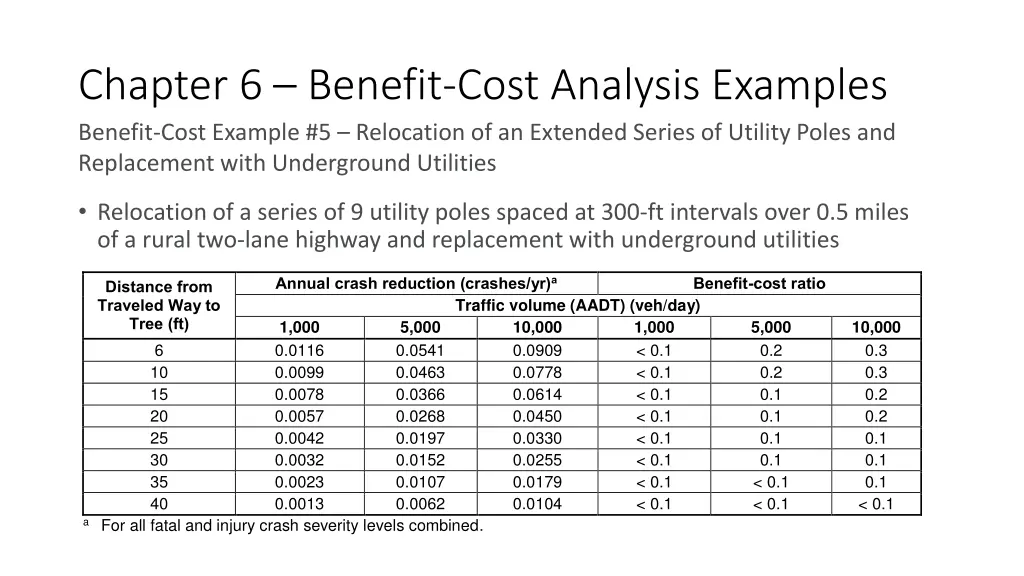 chapter 6 benefit cost analysis examples benefit 2