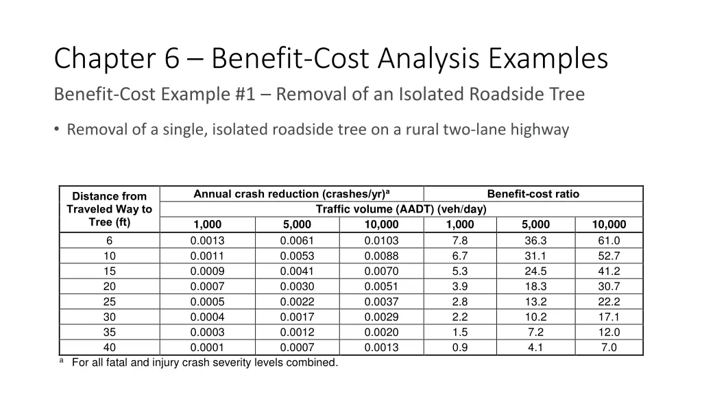 chapter 6 benefit cost analysis examples benefit