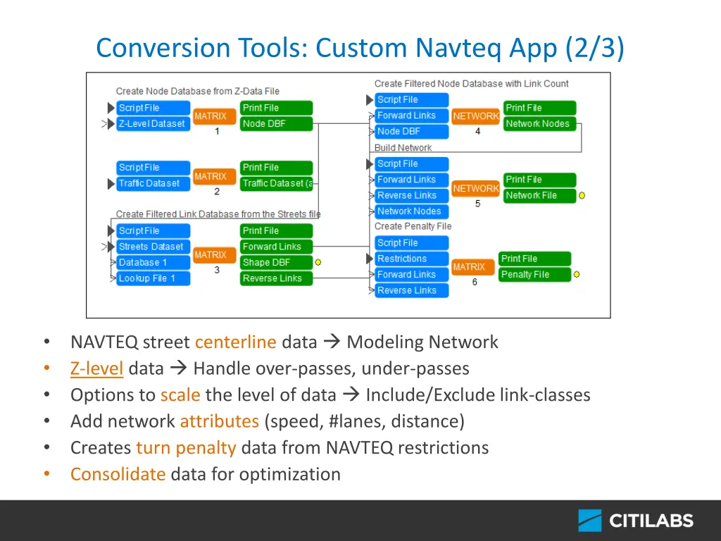 conversion tools custom navteq app 2 3