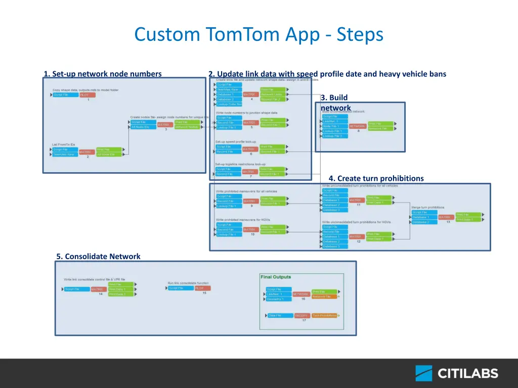 custom tomtom app steps