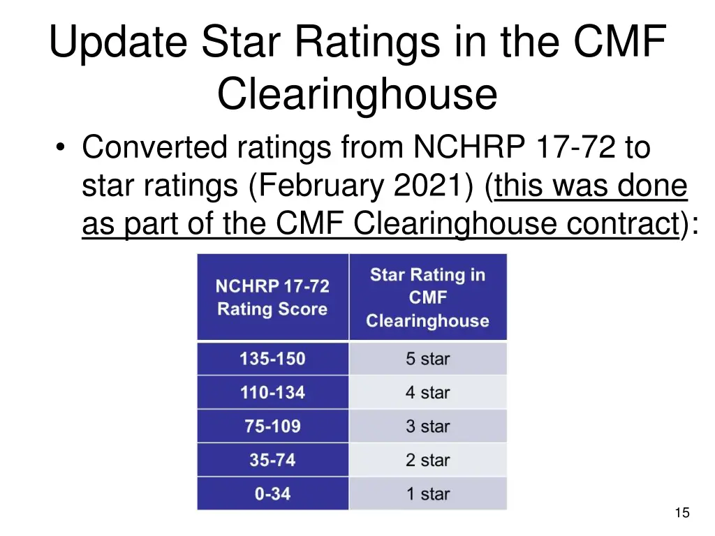 update star ratings in the cmf clearinghouse