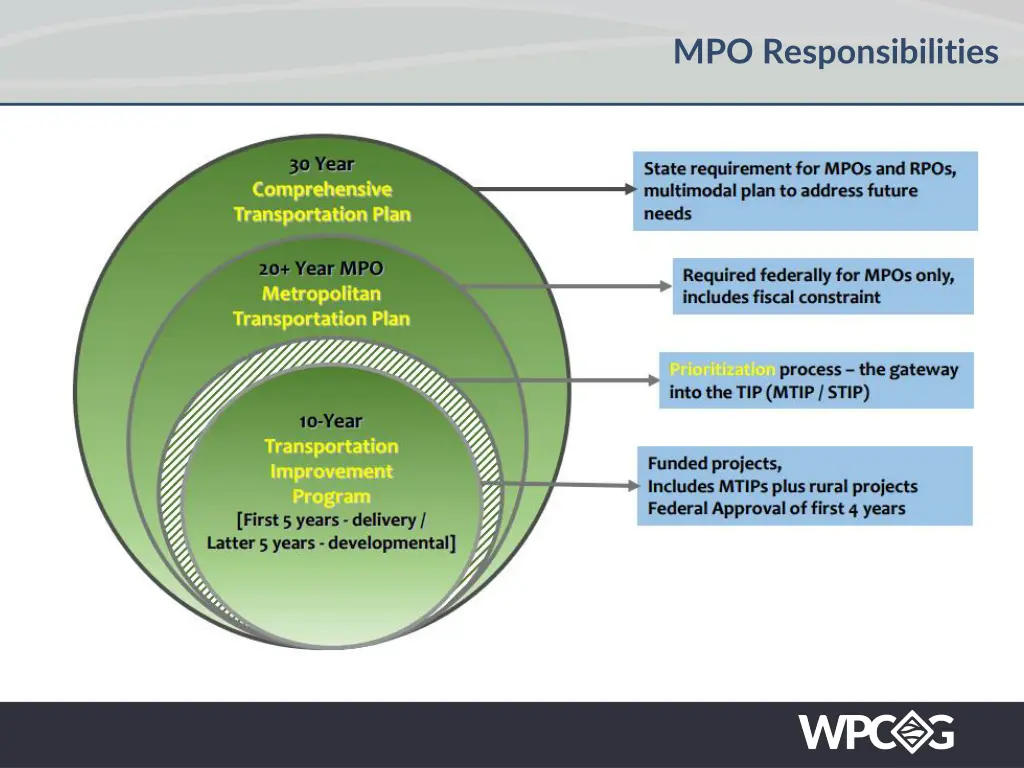 mpo responsibilities