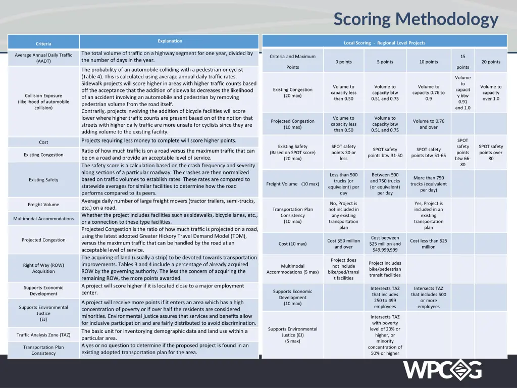 scoring methodology